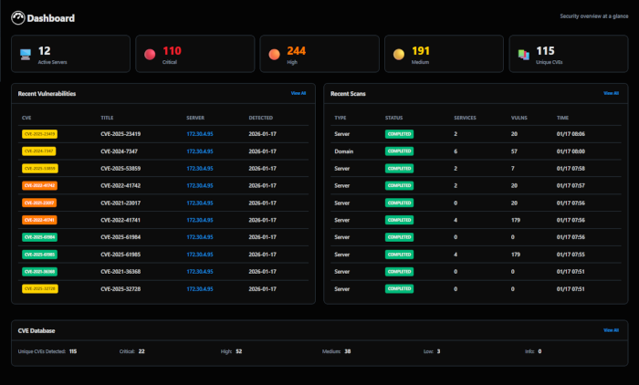 Dashboard Screenshot